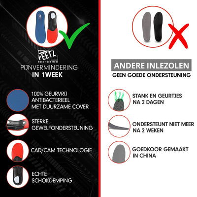 Feetz® Blue One | Ultiem Hielcomfort