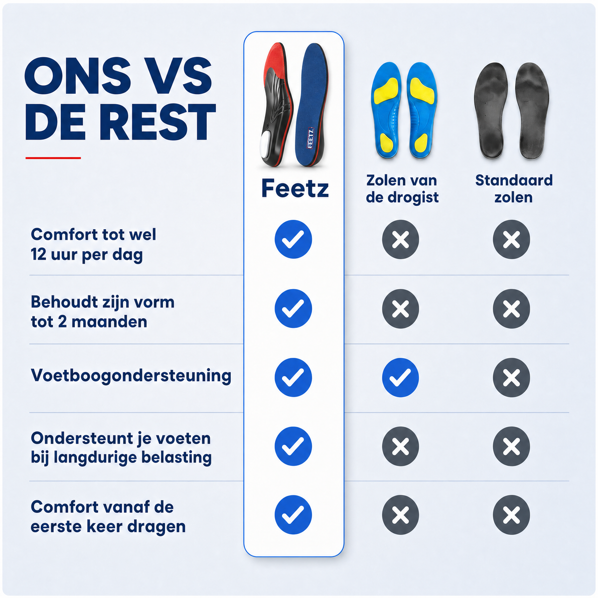 Feetz® Blue One | Voor hielpijn, moeie voeten en lang staan