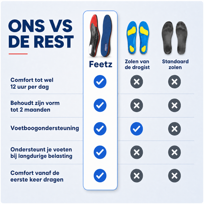 Feetz® Blue One | Voor hielpijn, moeie voeten en lang staan